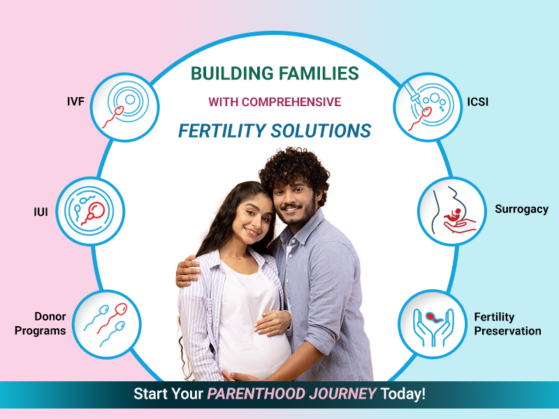 Fertility Specialist in Navi Mumbai